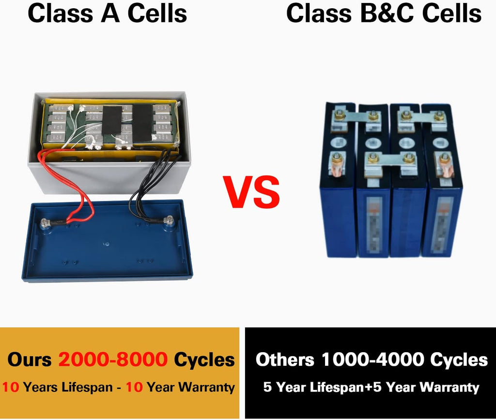 12V 50Ah LiFePO4 Lithium Battery with Smart BMS T198144