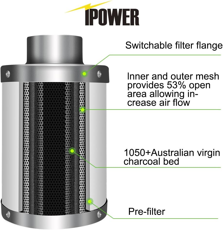 6 Inch 350 CFM Inline Carbon Filter with Fan Speed Controller and Temperature Humidity Monitor I9445