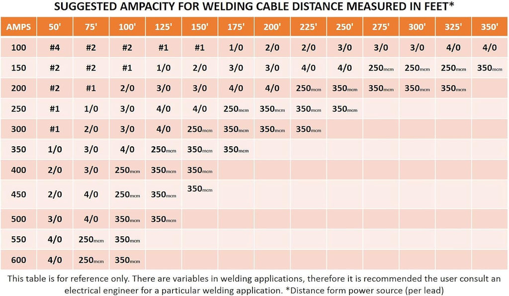 4/0 Gauge AWG Flex-A-Prene Welding/Battery Cable Black & Red 600 V 5 Feet of Each Color B386782
