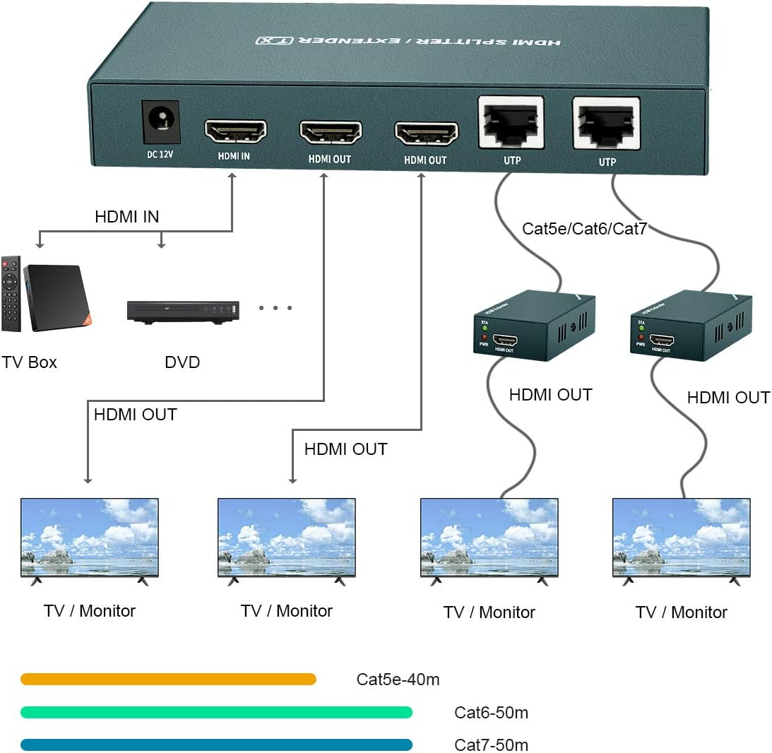 HDMI Extender Splitter 1x2 with IR, 2 HDMI Loop Out, Pack of 2 E345132