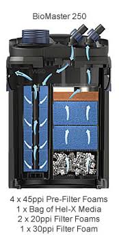 Canister Filter O5897