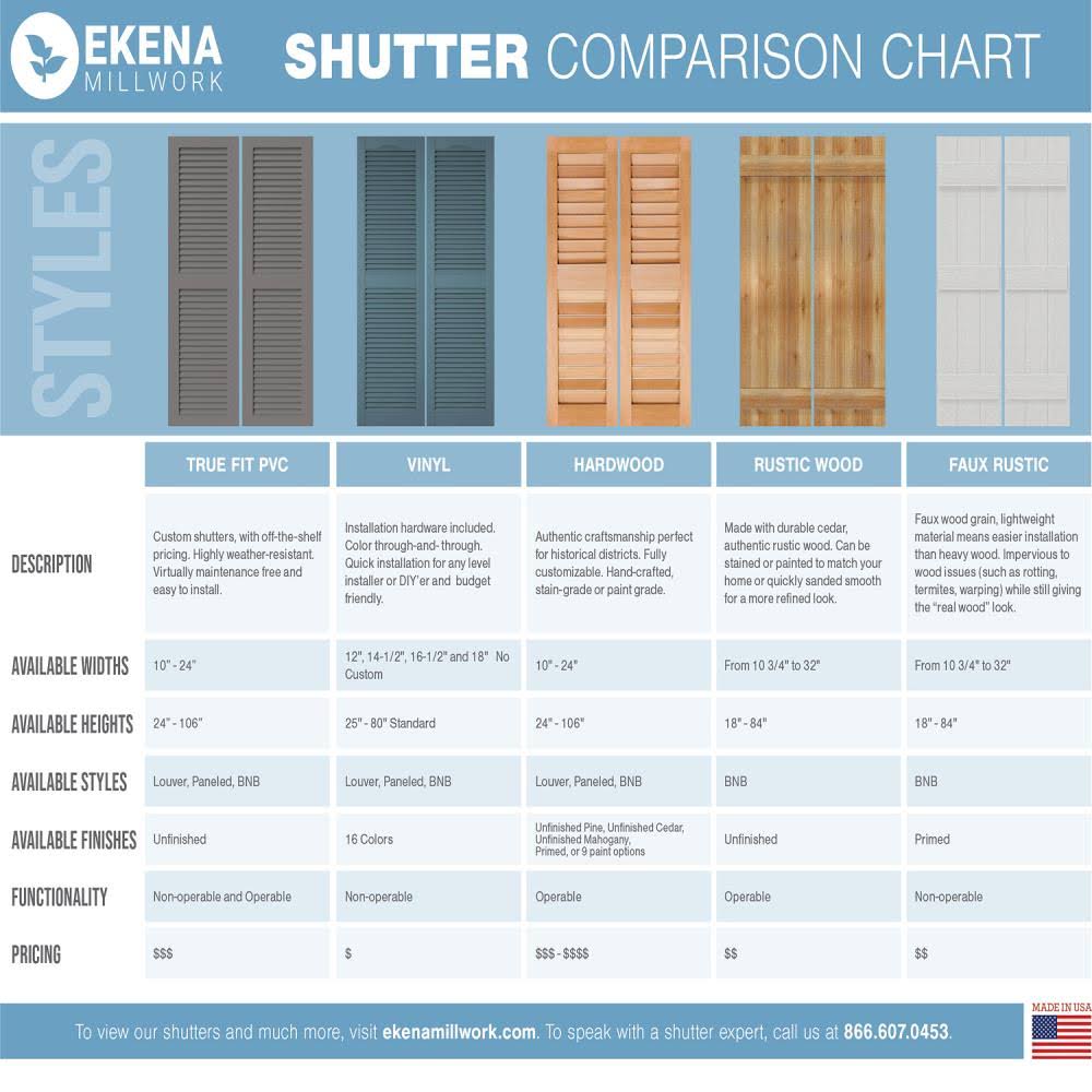 Sojourn Blue PVC Board and Batten Shutters (Per Pair) Q157