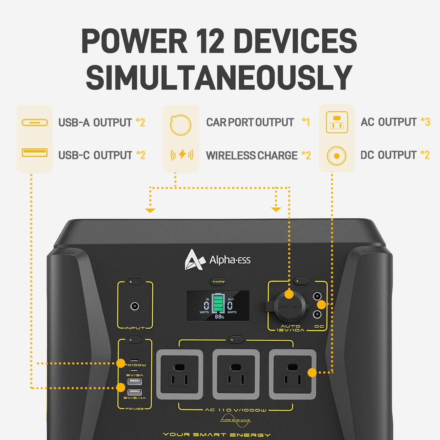 Portable Power Station 1000W Solar Generator 1036Wh G61458