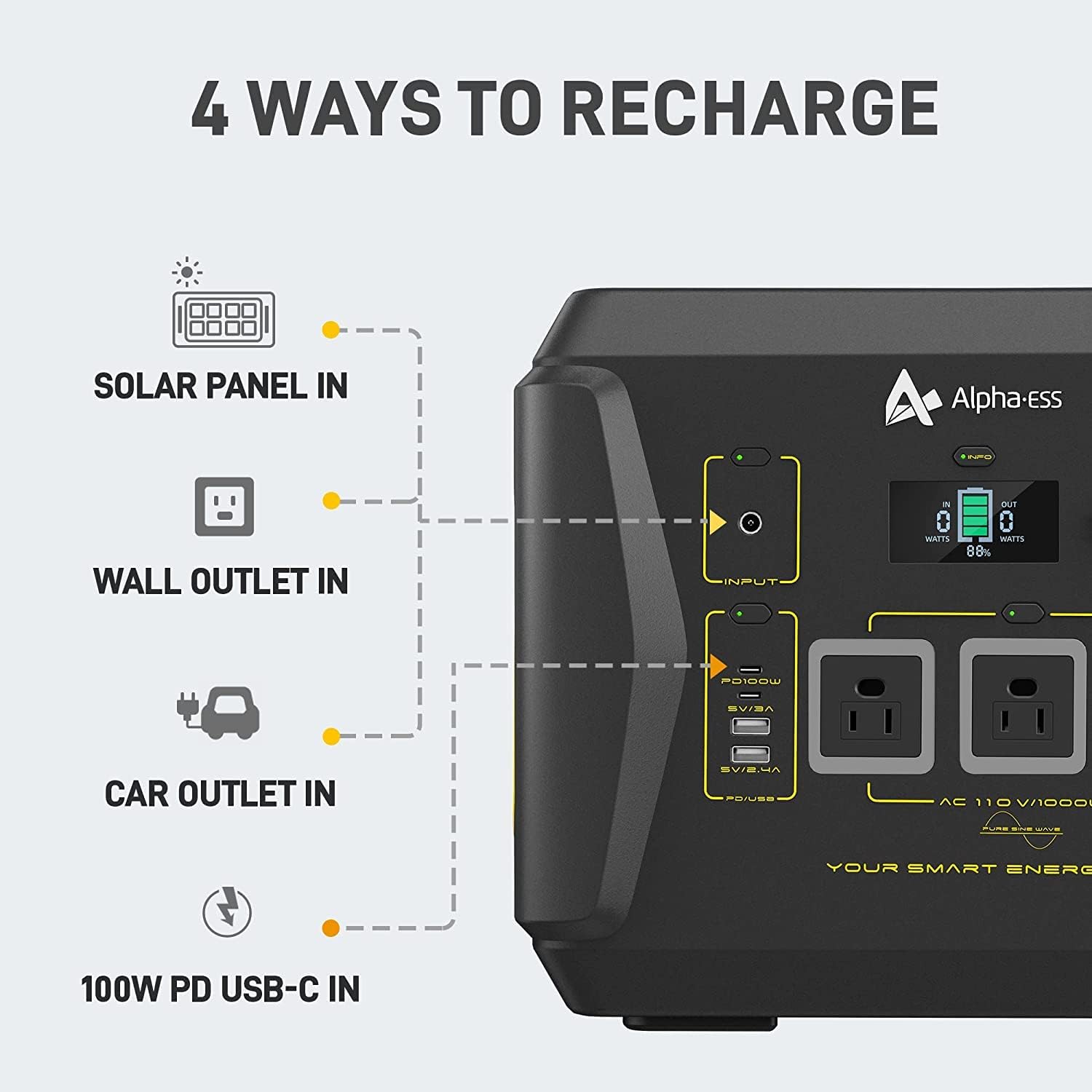 Portable Power Station 1000W Solar Generator 1036Wh G61458