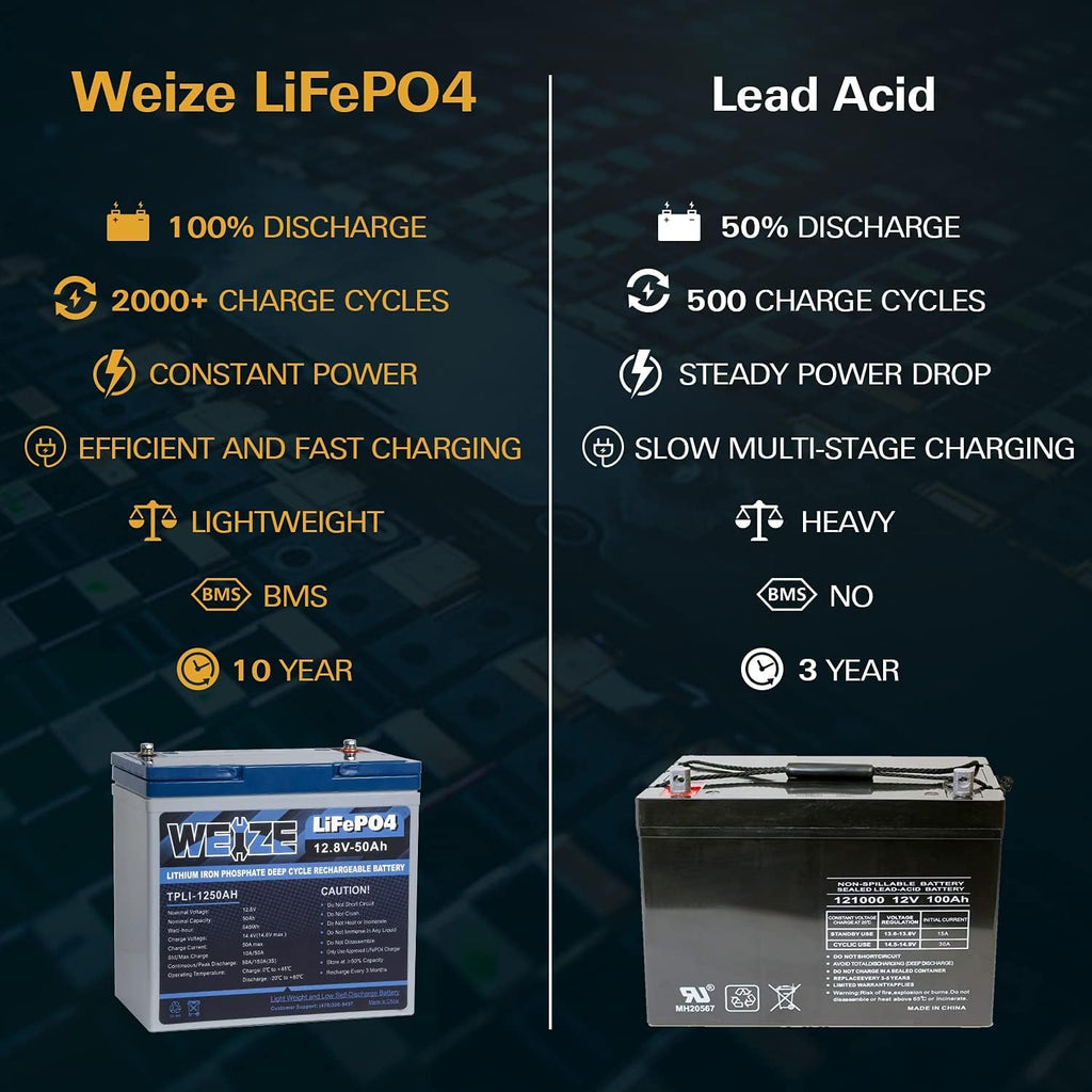 12V 50Ah LiFePO4 Lithium Battery with Smart BMS T198144