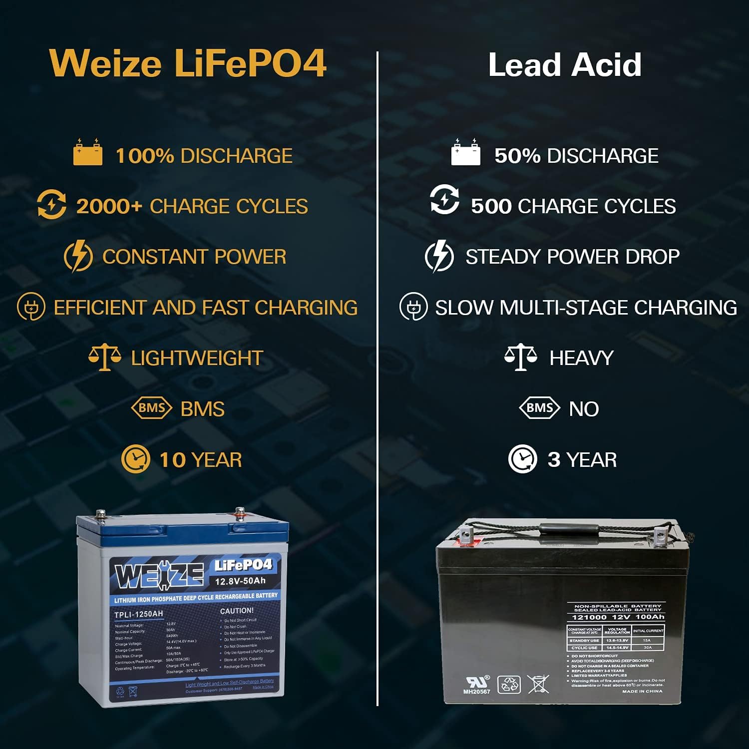 12V 50Ah LiFePO4 Lithium Battery with Smart BMS T198144