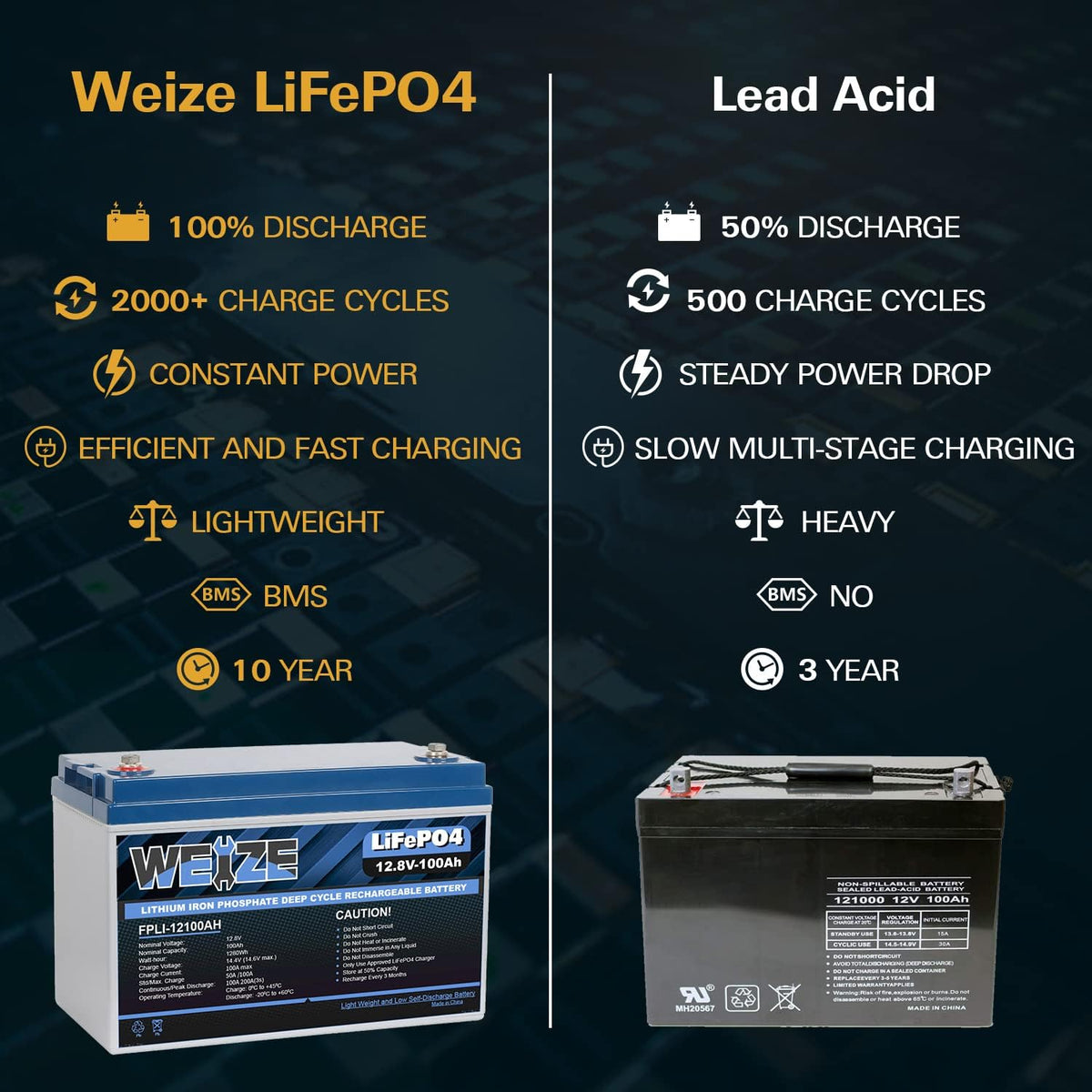 12V 50Ah LiFePO4 Lithium Battery with Smart BMS T198144