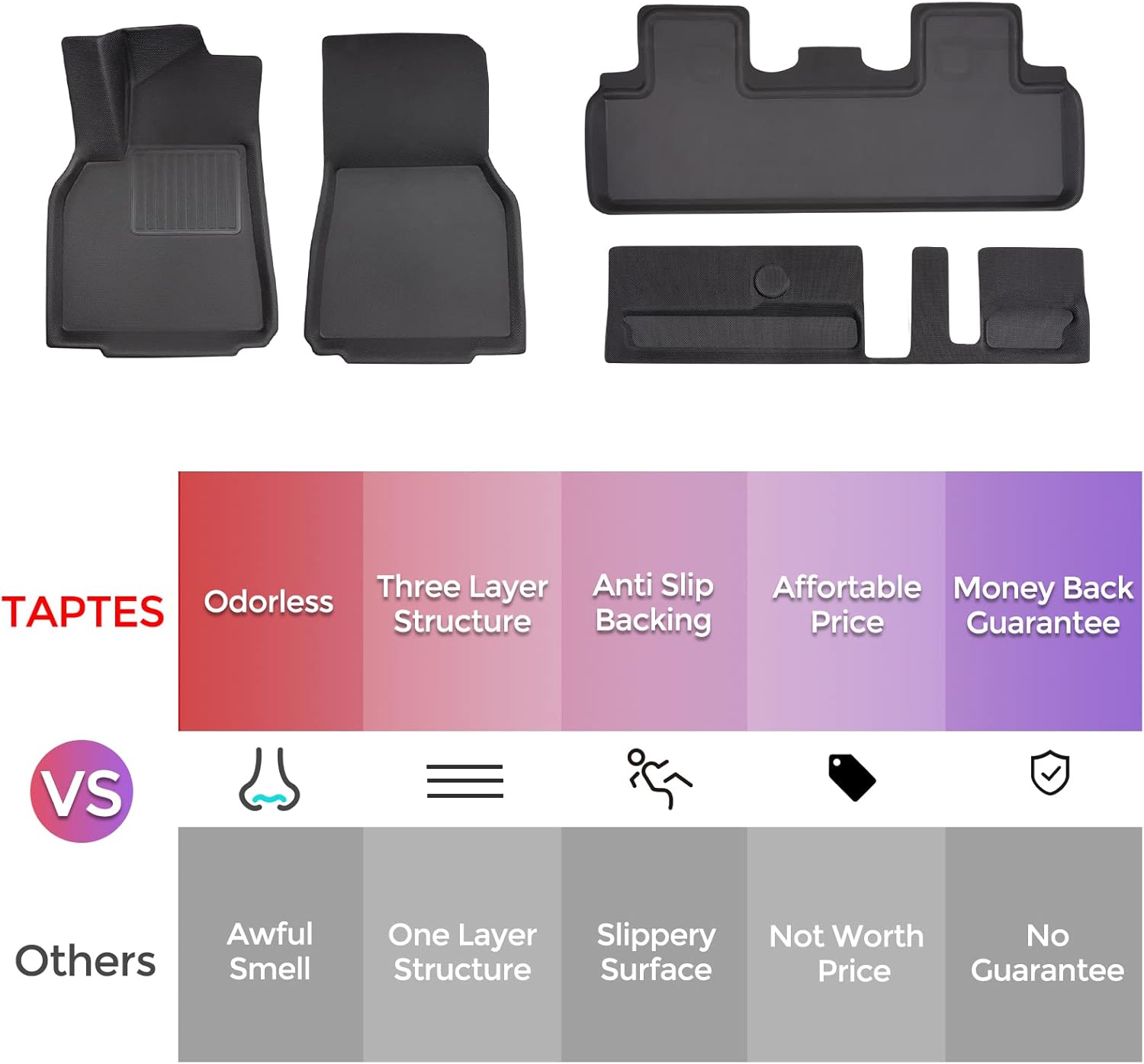 7 Seater Waterproof Floor Mats for Tesla Model Y Q2287