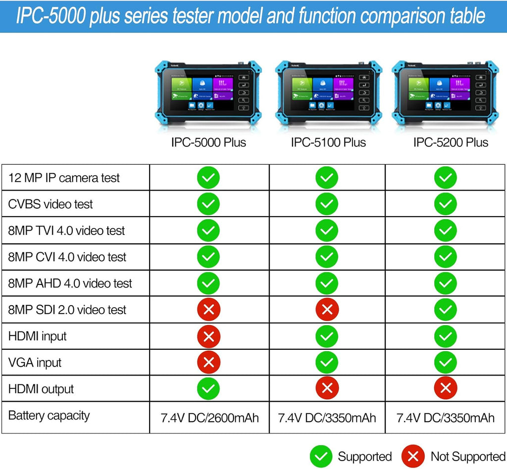 5inch IPS Touch Screen IP Camera Tester I29771
