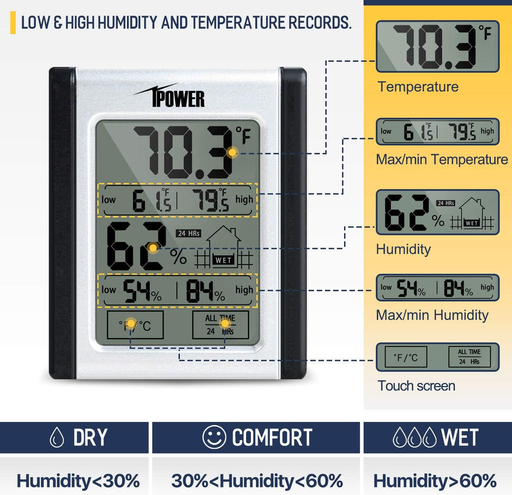 6 Inch 350 CFM Inline Carbon Filter with Fan Speed Controller and Temperature Humidity Monitor I9445