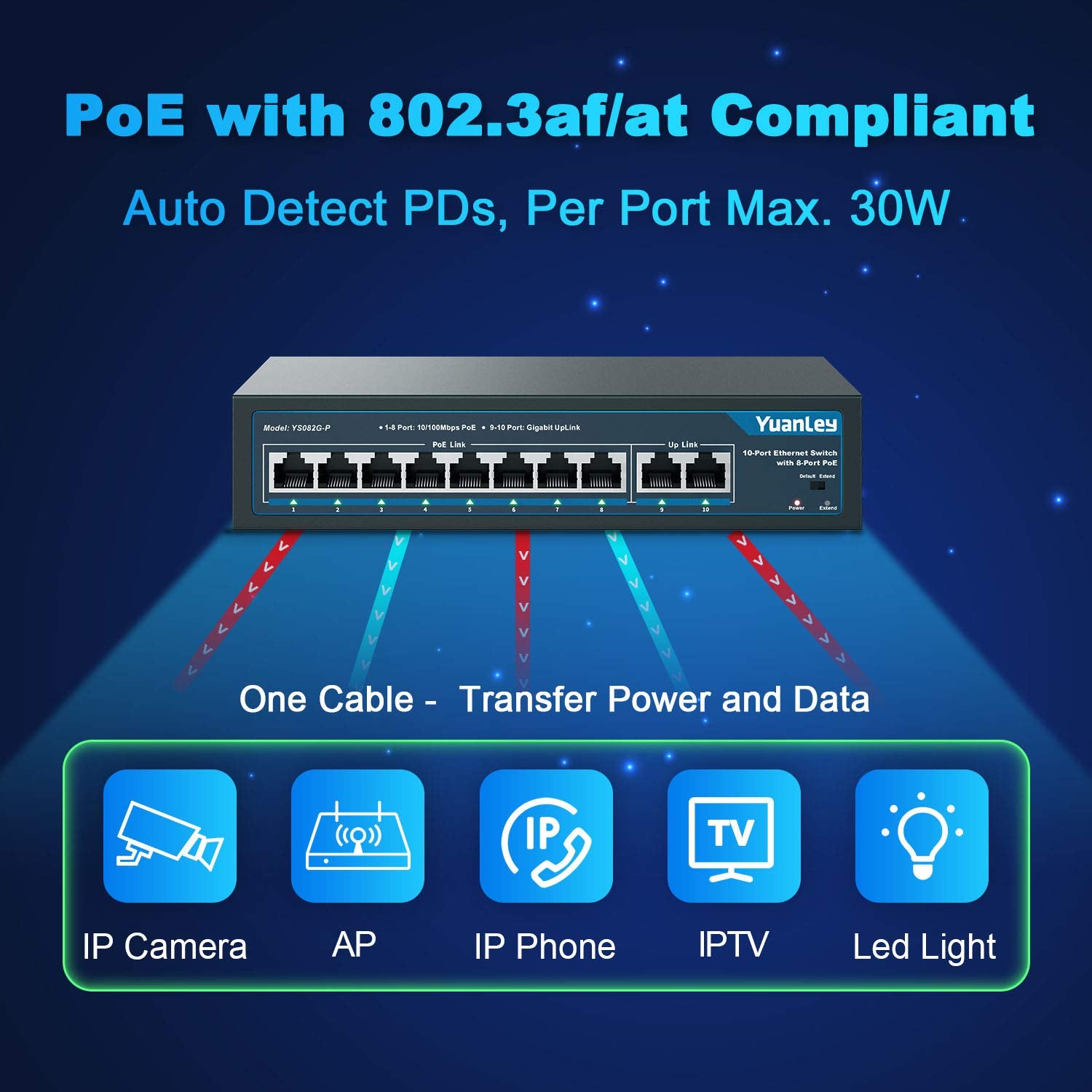 10 Port PoE Switch, 8 PoE+ Port 100Mbps, 2 Gigabit Uplink, 120W, Metal, Fanless, Pack of 2 U49302