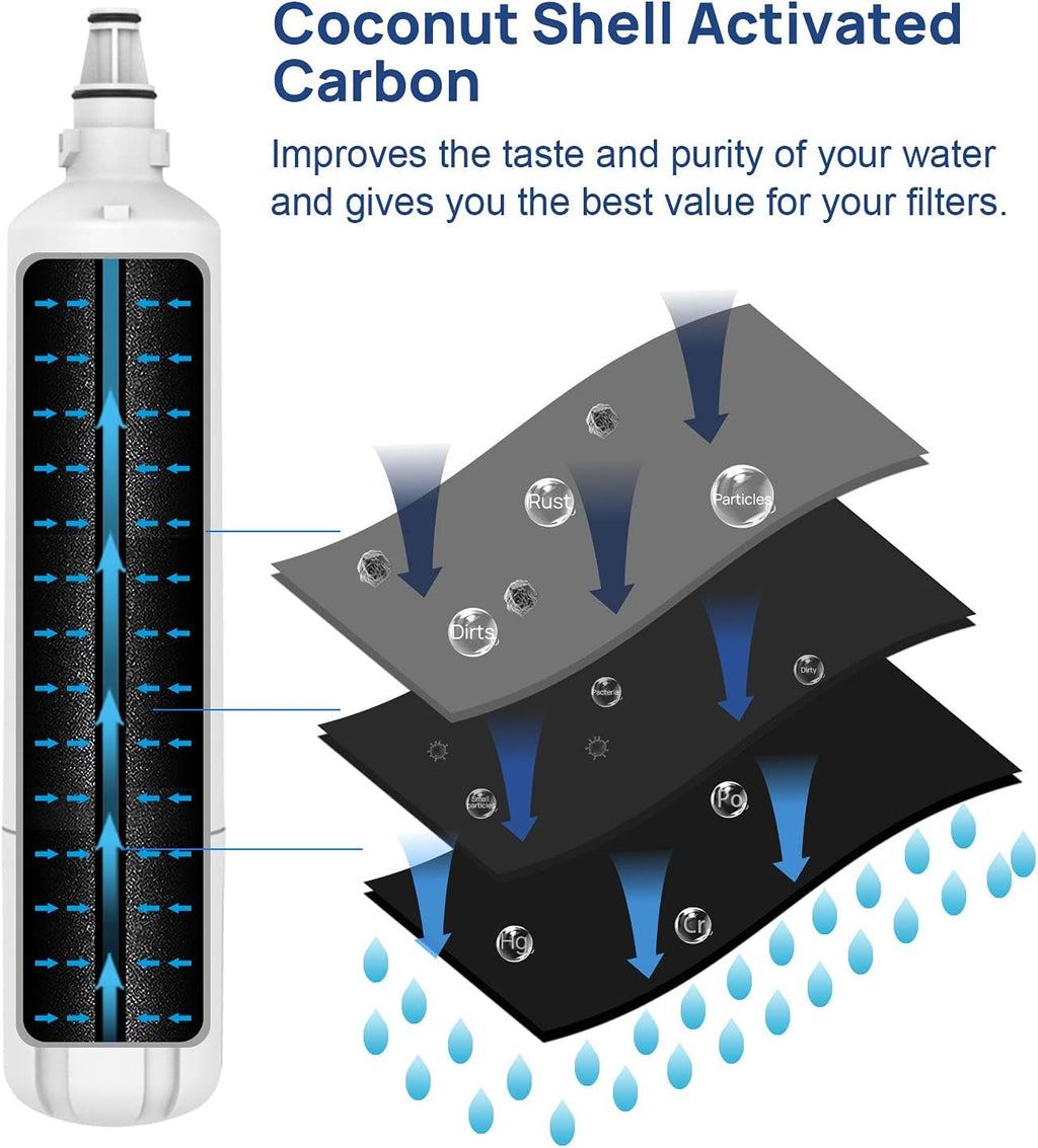 Water Filter and Air Purification Cartridge Combo Pack (1+1) Y74584