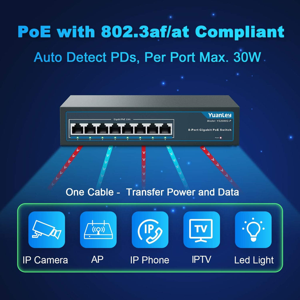 8 Port Gigabit PoE Switch, 120W, Metal, Pack of 2 H847945