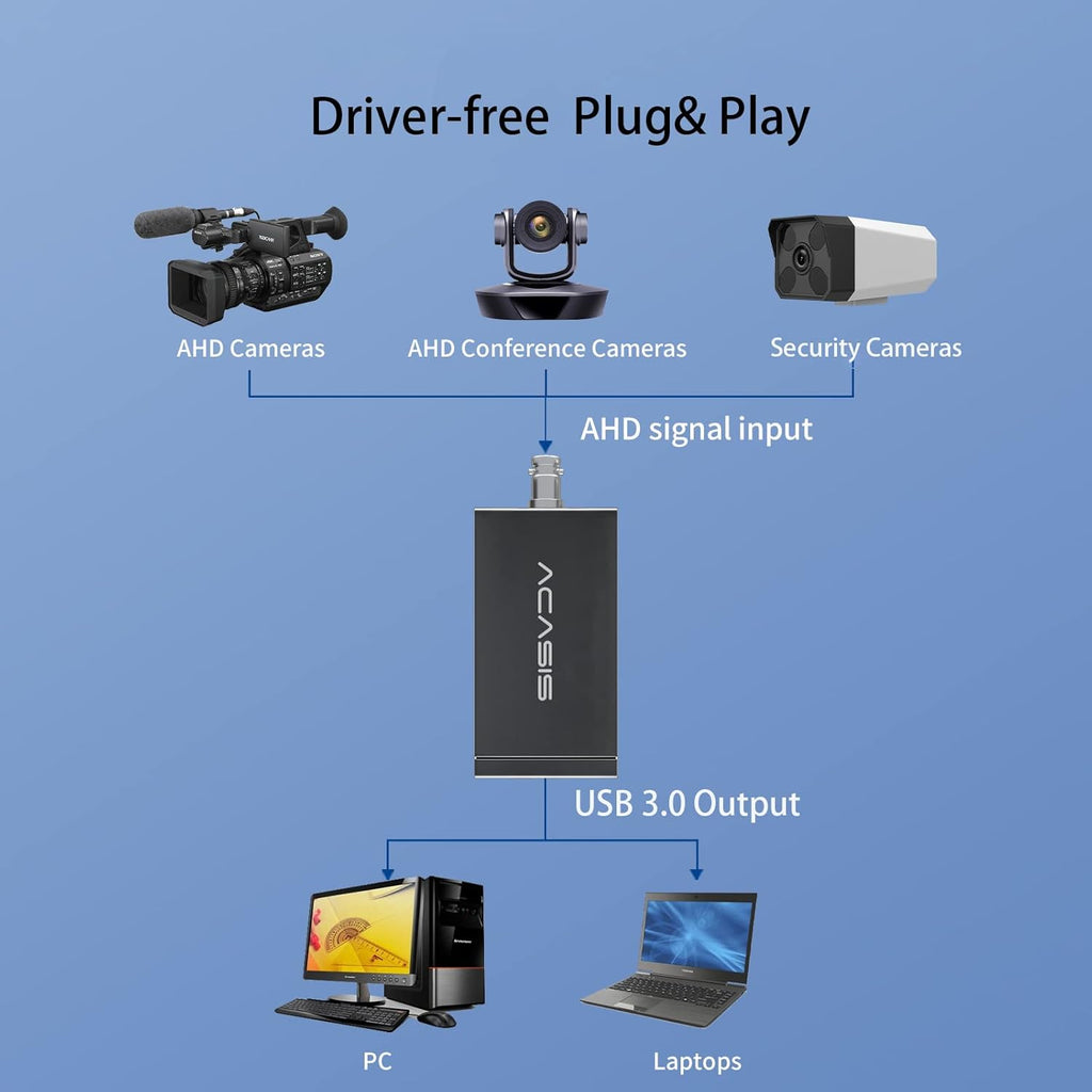 1080P AHD to USB3.0 Video Capture Card Pack of 2 P79756