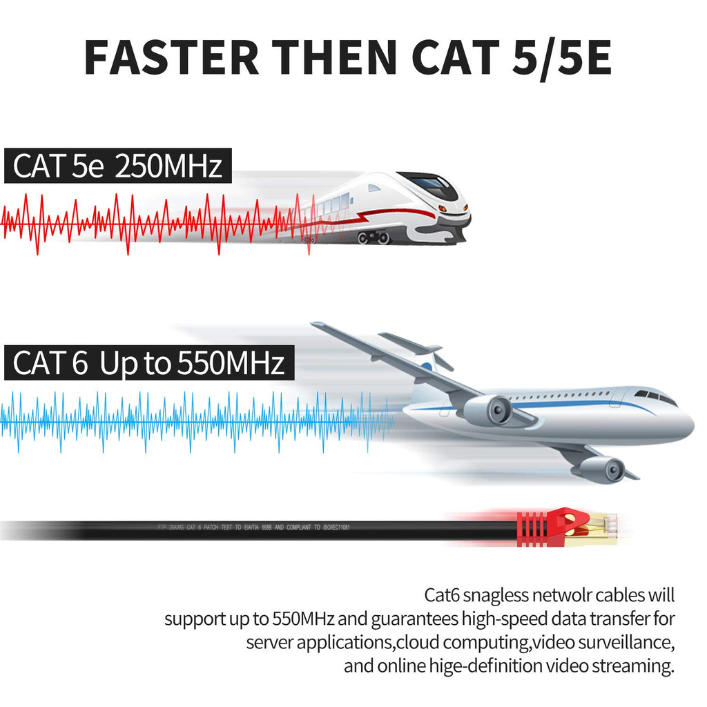 Outdoor Cat 6 Ethernet Cable 350ft 26AWG Heavy-Duty FTP Waterproof Direct Burial J876