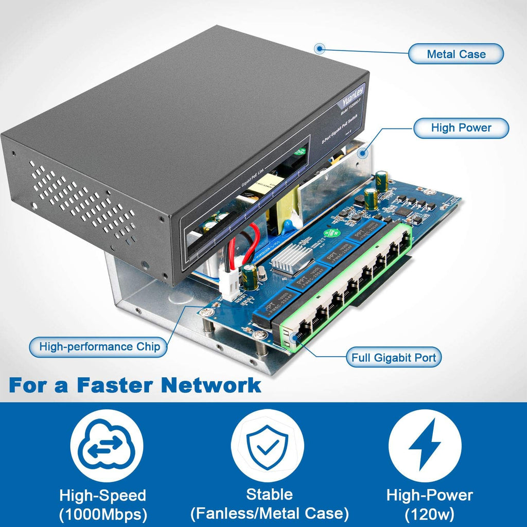 8 Port Gigabit PoE Switch, 120W, Metal, Pack of 2 H847945