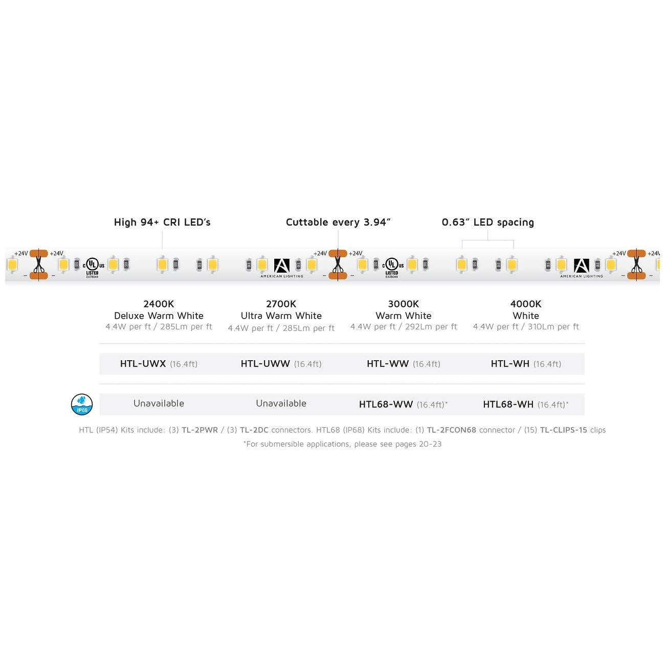 3000K Tape Light U31671