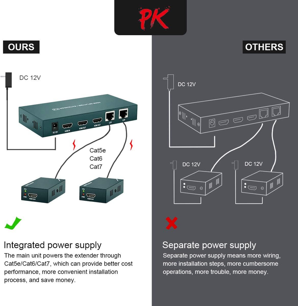 HDMI Extender Splitter 1x2 with IR, 2 HDMI Loop Out, Pack of 2 E345132