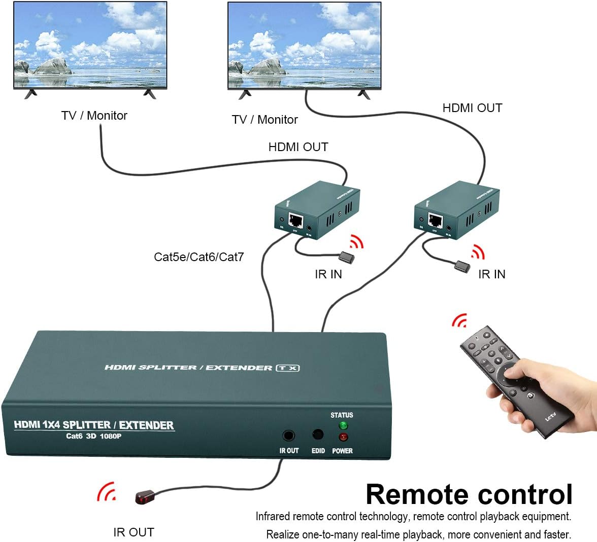 HDMI Extender Splitter 1x2 with IR, 2 HDMI Loop Out, Pack of 2 E345132