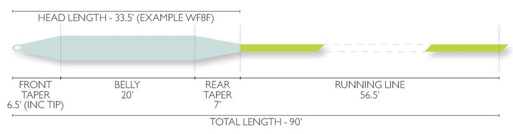 WF11 Salt Float Fly Line J855