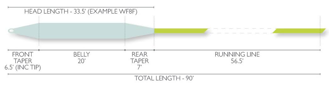 WF11 Salt Float Fly Line J855